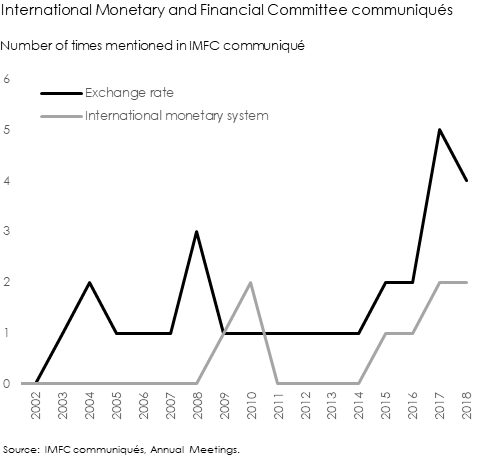 IMFC communiques exchange rates