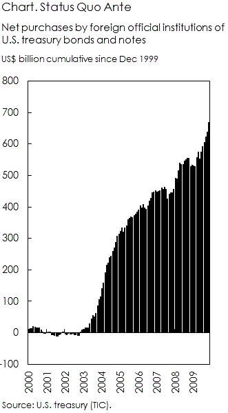 Central bank reserve currencies 1970-09