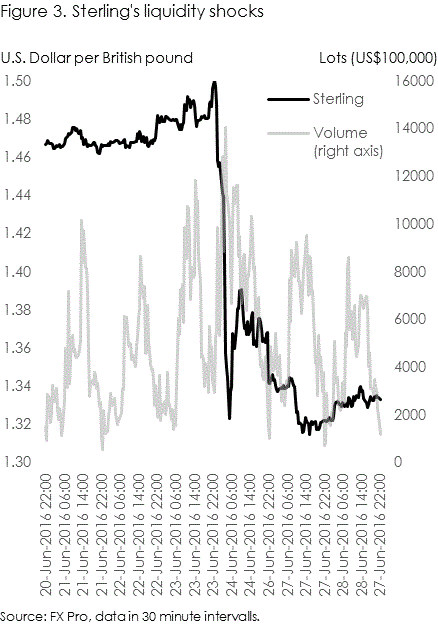 GBPUSD exchange rate EU referendum night